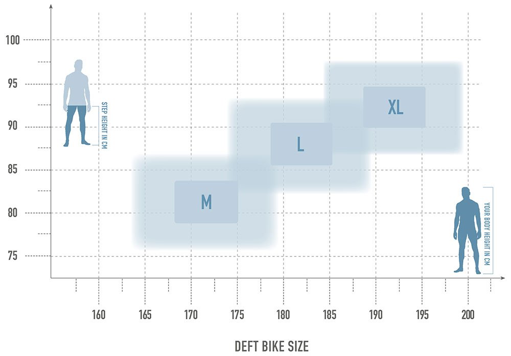 Radon DEFT 10.0 800 – Bild 11