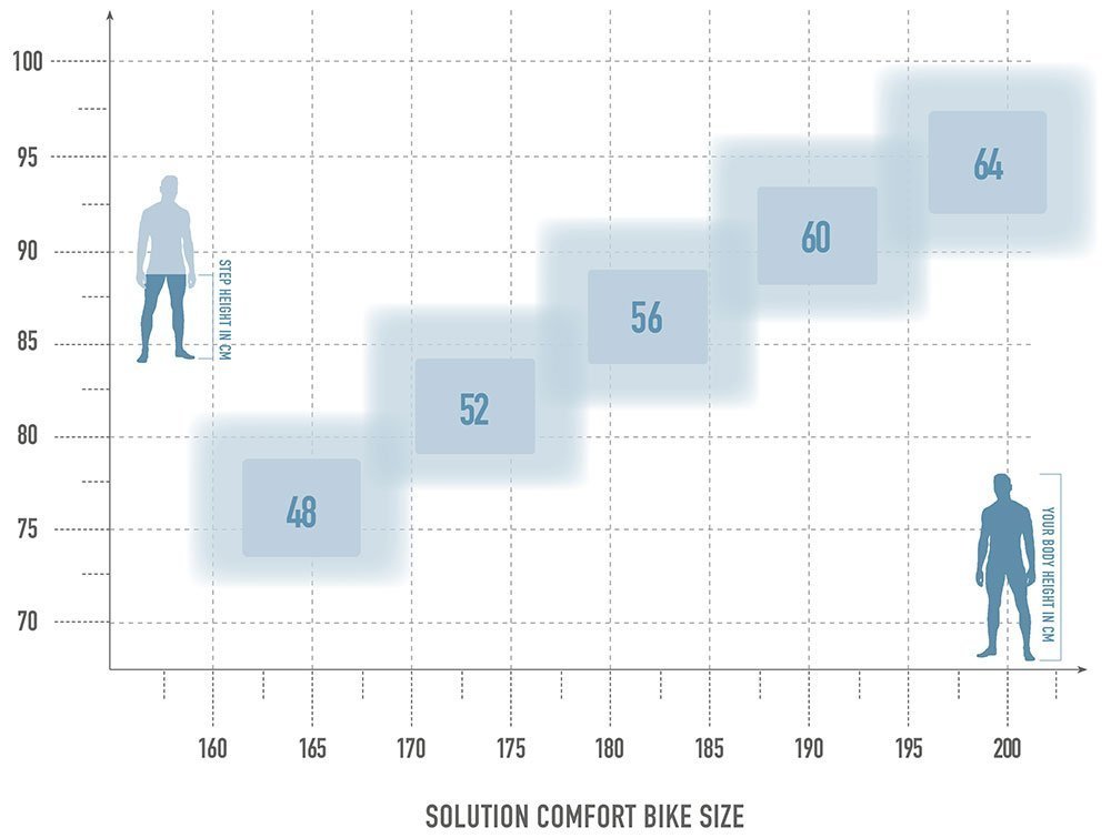 Radon SOLUTION COMFORT 9.0 – Bild 10
