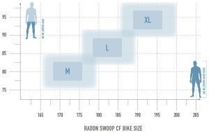 Radon SWOOP 10.0 – Bild 11